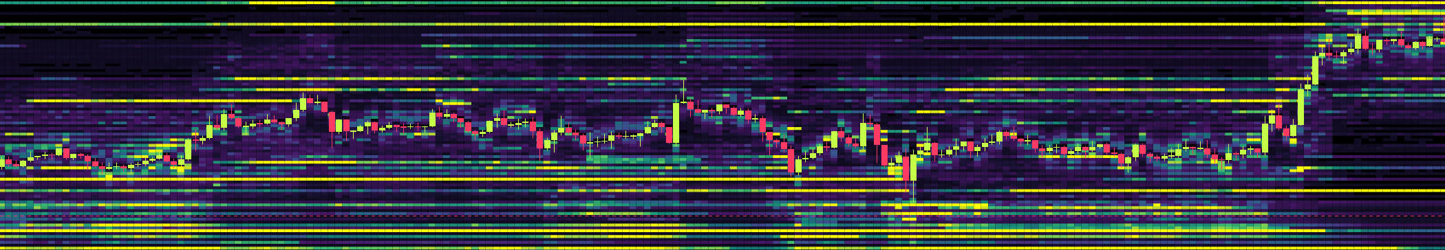 TradingLite Heatmap